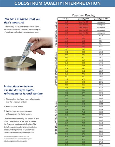 refractometer colostrum|brix reading chart.